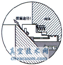 火燒試驗對管線球閥閥座結(jié)構(gòu)的要求