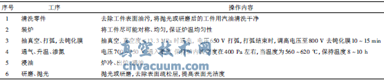 鎳基合金的離子滲氮及其在閥桿上的應(yīng)用