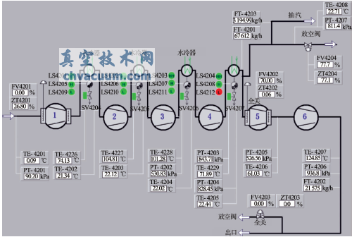 壓縮機狀態監測