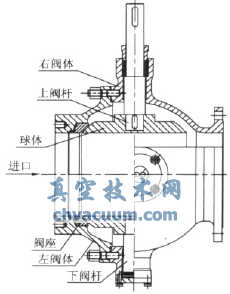 蒸煮鍋進料球閥