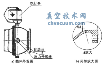 蒸煮鍋物料進口閥外觀圖