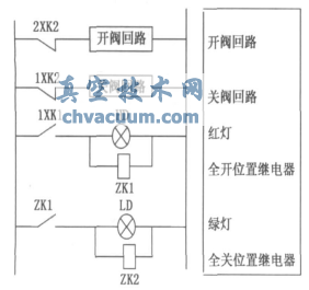 接近開關在蝶閥控制回路中的應用