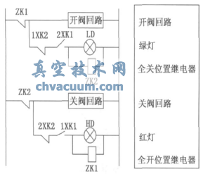 接近開關在蝶閥控制回路中的應用