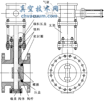 三偏心蝶閥結構圖