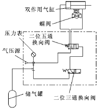 氣動系統圖