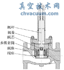 多級套筒式調(diào)節(jié)閥結(jié)構(gòu)示意