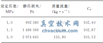 100%開度流量系數(shù)數(shù)據(jù)