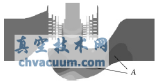 z=0水平截面上壓力分布云圖