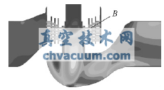 z=0水平截面上速度分布云圖