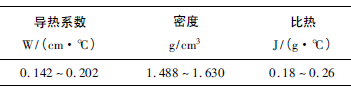 堿性酚醛樹脂砂的熱物性參數(shù)
