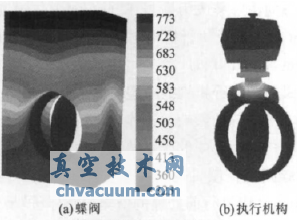 蝶閥溫度云圖