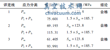 核級閥門強度計算方法的研究