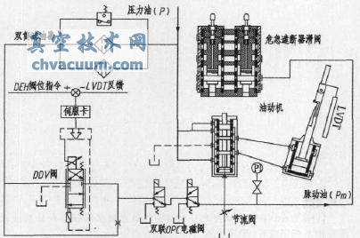 DDV閥電液伺服放大機構原理圖