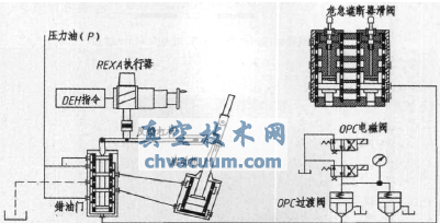 REXA執行器力驅動機構原理圖