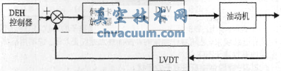 DDV閥液壓放大執行機構方框圖