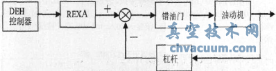 REXA執行器力驅動執行機構方框圖