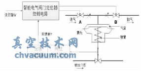 智能閥門(mén)定位器工作原理圖