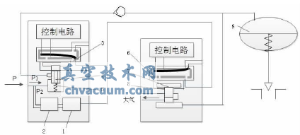 智能閥門(mén)定位器結(jié)構(gòu)原理圖