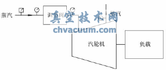 調節閥試驗臺