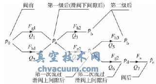 間隙流動計算節點圖