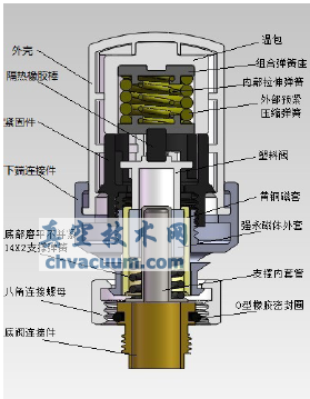 自力式溫控閥記憶合金彈簧的優(yōu)化設(shè)計(jì)