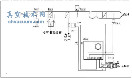 電動二通閥的工作原理