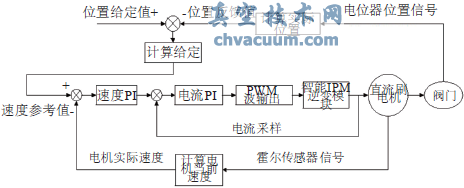 執(zhí)行機(jī)構(gòu)工作原理圖