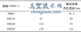 兩種不同結構的PE球閥的比較