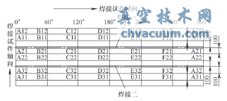試件外圓測量線展開圖
