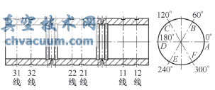 試件外圓測量槽分布