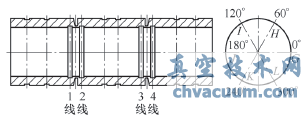 試件內孔測量槽分布