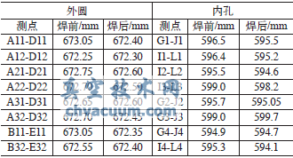 球閥焊接試件直徑方向變形測量記錄