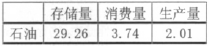 適用于海洋平臺抗硫化氫腐蝕儀表的應用研究