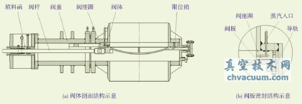 電液單面金屬硬密封焊接式高溫平板閘閥閥體結(jié)構(gòu)示意