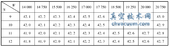 料流調(diào)節(jié)閥開(kāi)度表示意圖