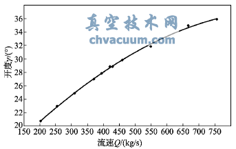 礦石下料過(guò)程中的相關(guān)數(shù)據(jù)