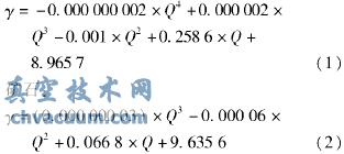 礦石質(zhì)量流速和料流調(diào)節(jié)閥開(kāi)度關(guān)系曲線