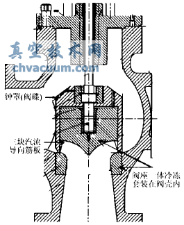 抽汽調節閥(鐘罩閥)結構
