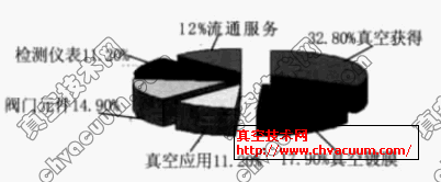 ʮÇHչ(ni)չ(do)a(chn)Ʒ(gu)
