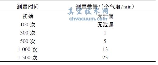 鑲嵌PEEK 的金屬閥座的泄漏數據