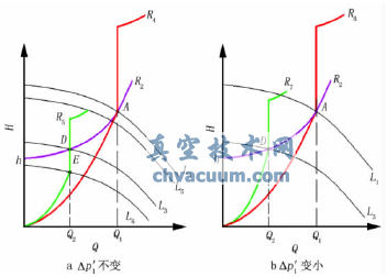 電動可調(diào)式動態(tài)流量平衡閥控制系統(tǒng)末端支路壓差