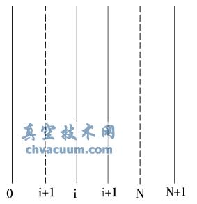 ƽY(ji)(gu)ӌ(do)ģ-http://www.bjjyhsfdc.com/systemdesign/063516.html