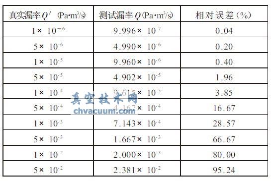 挍(sh)©cyԇ©֮g`P(gun)ϵ