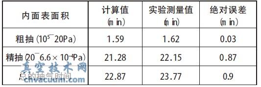 JGP-450 ĤCϵyrgӋֵcyֵ-ռgW(http://www.bjjyhsfdc.com/)
