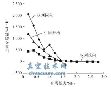 D(zhun)3000r/minrα-|(zh)