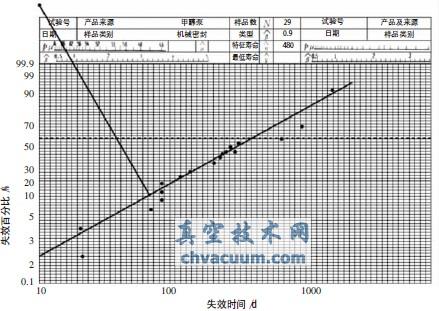 ״ܷʧЧf(xin)
