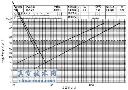 ѭh(hun)ܷʧЧf(xin)