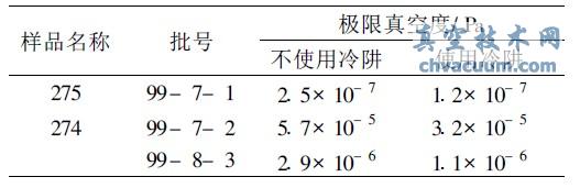 冷阱對極限真空測試結果的影響