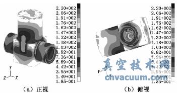 基于有限元技術(shù)實(shí)現(xiàn)加氫閥閥體的結(jié)構(gòu)設(shè)計(jì)