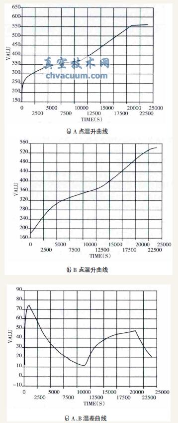 AB̎ز(xin)